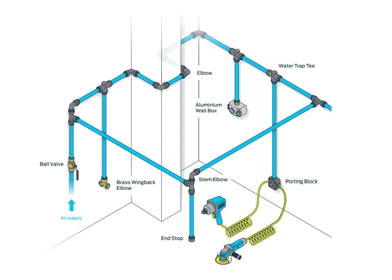 Heating Radiator Ring Main Ring Main Systems | Fluid Power Services